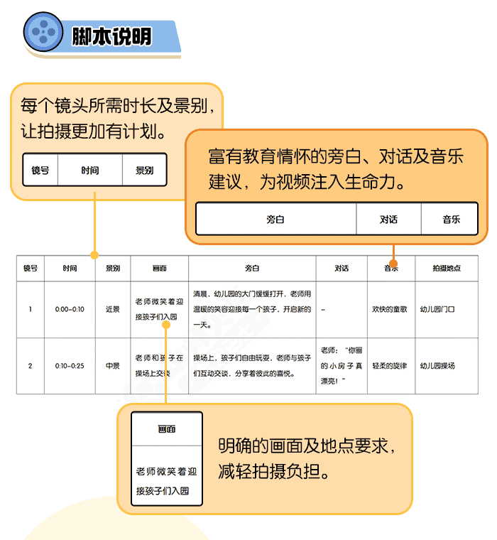 学前教育宣传月_详情页_03.png