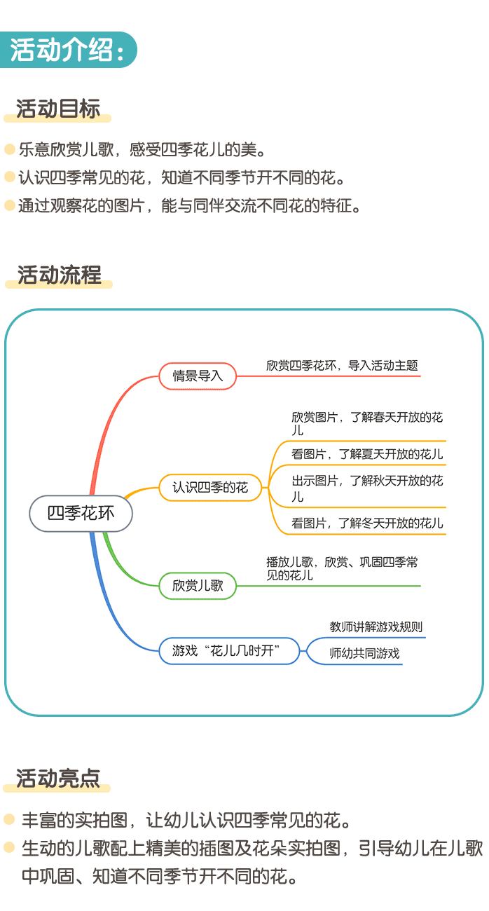 四季花环情页1.png