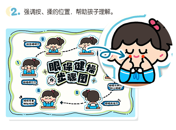 眼保健操步骤图详情页_03.png