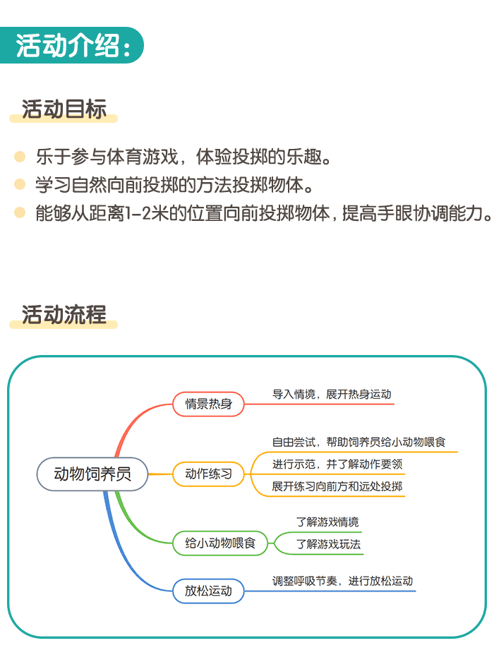 动物饲养员_详情页_1.png