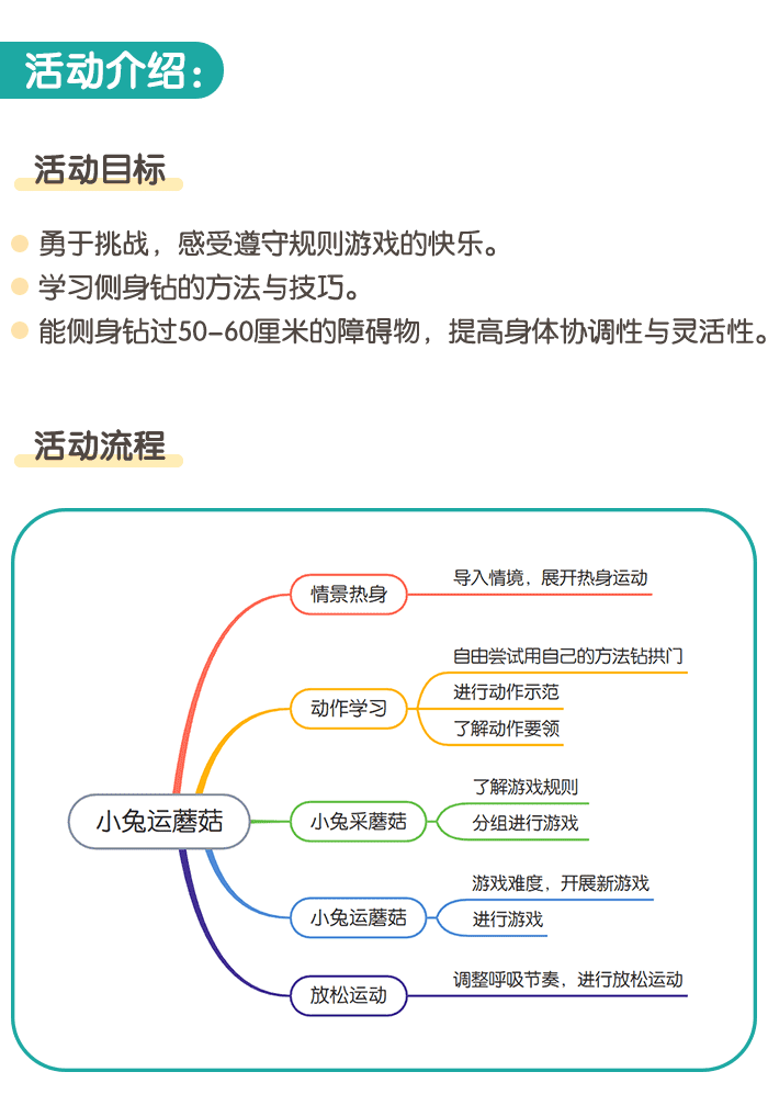 小兔运蘑菇_详情页_1.png