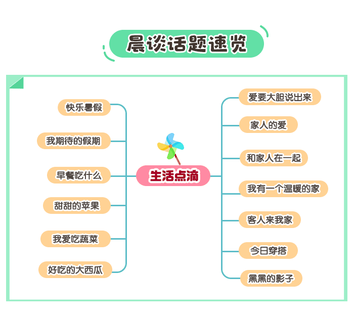 小班生活点滴_02.png