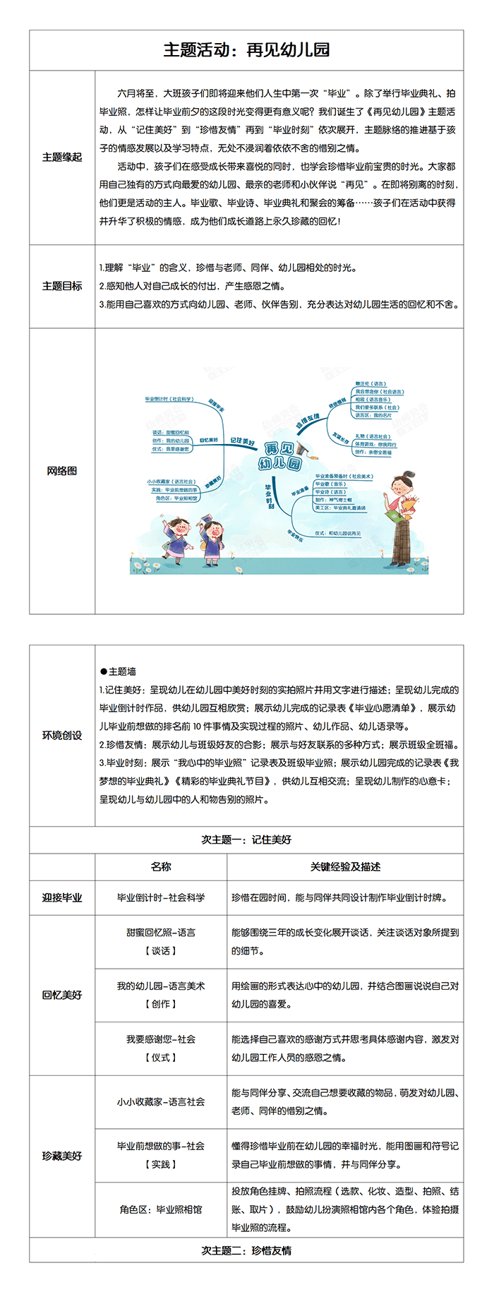 主题活动：再见幼儿园主题计划表.png