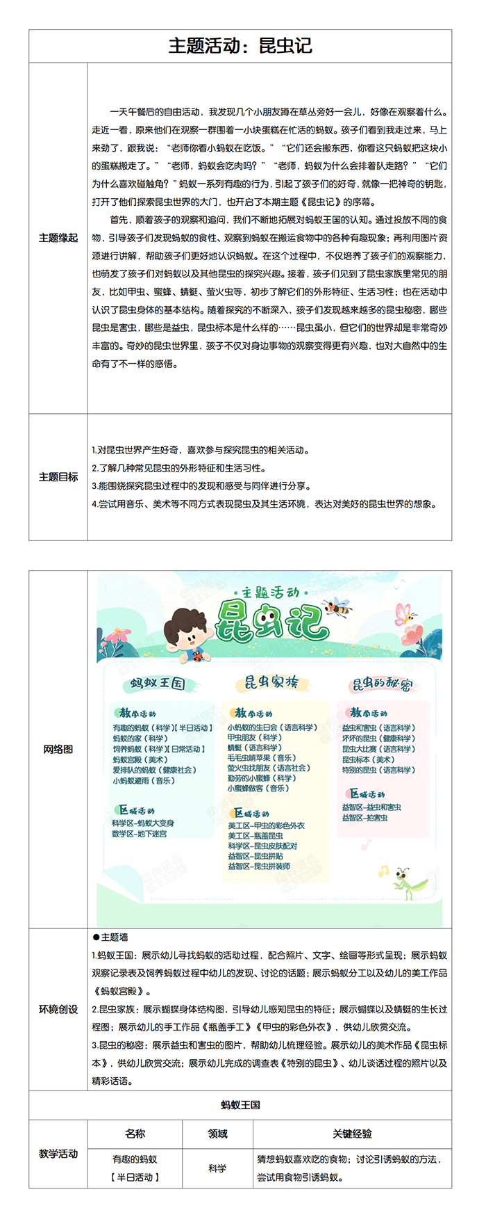 主题活动：昆虫记主题计划表.png