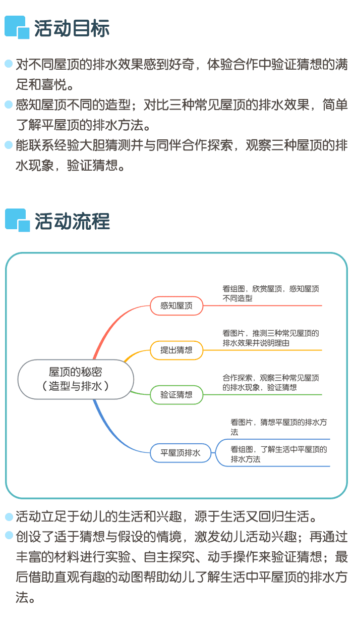 屋顶的秘密详情页1.png