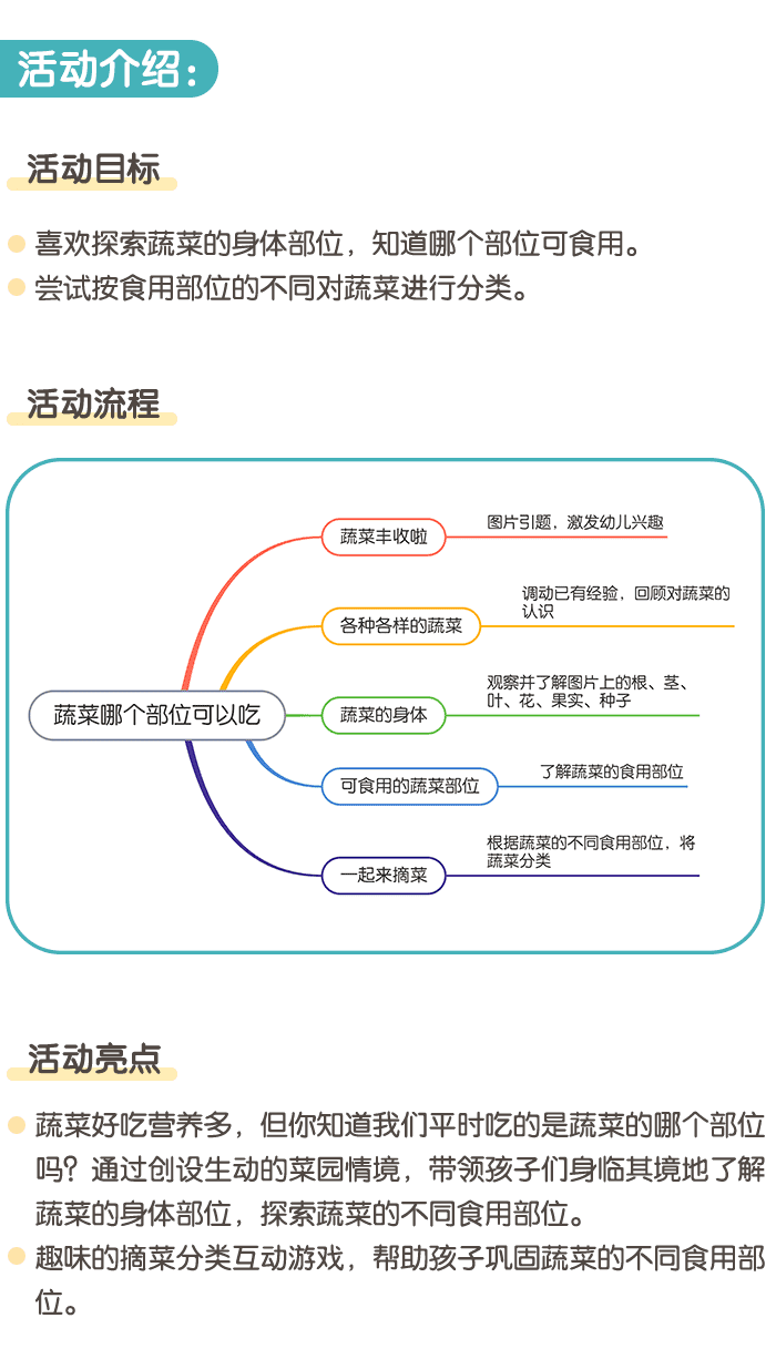 蔬菜哪个部位可以吃详情页1.png