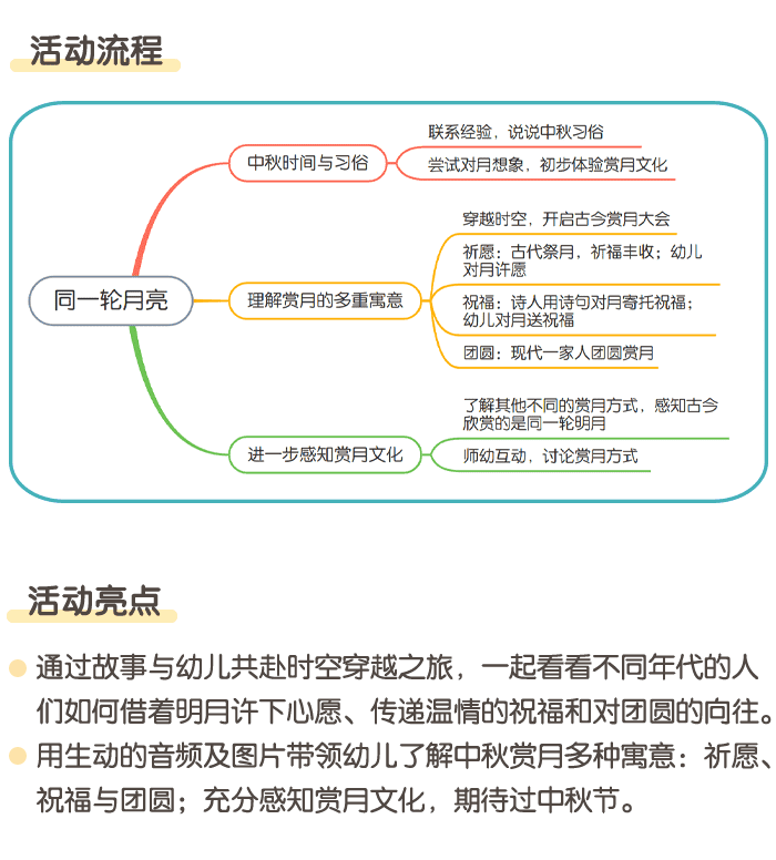 同一轮月亮_详情页_02.png