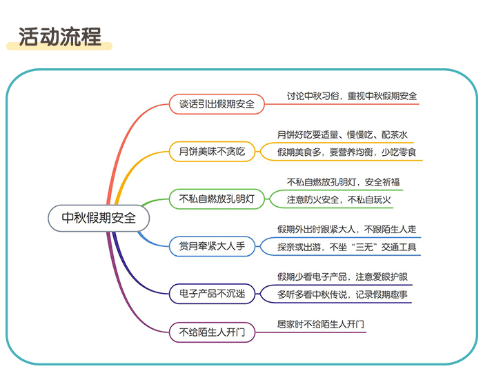 中秋假期安全_详情页_02.png