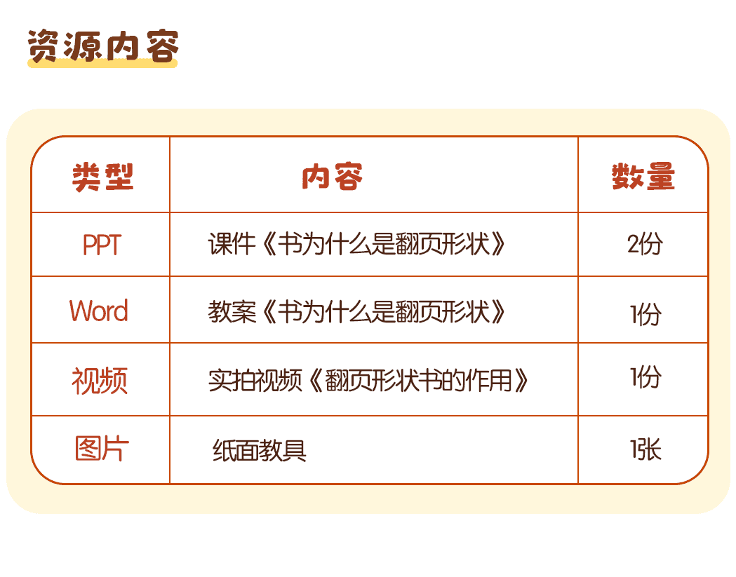 书为什么要设计成翻页形状_包装详情页_07.png