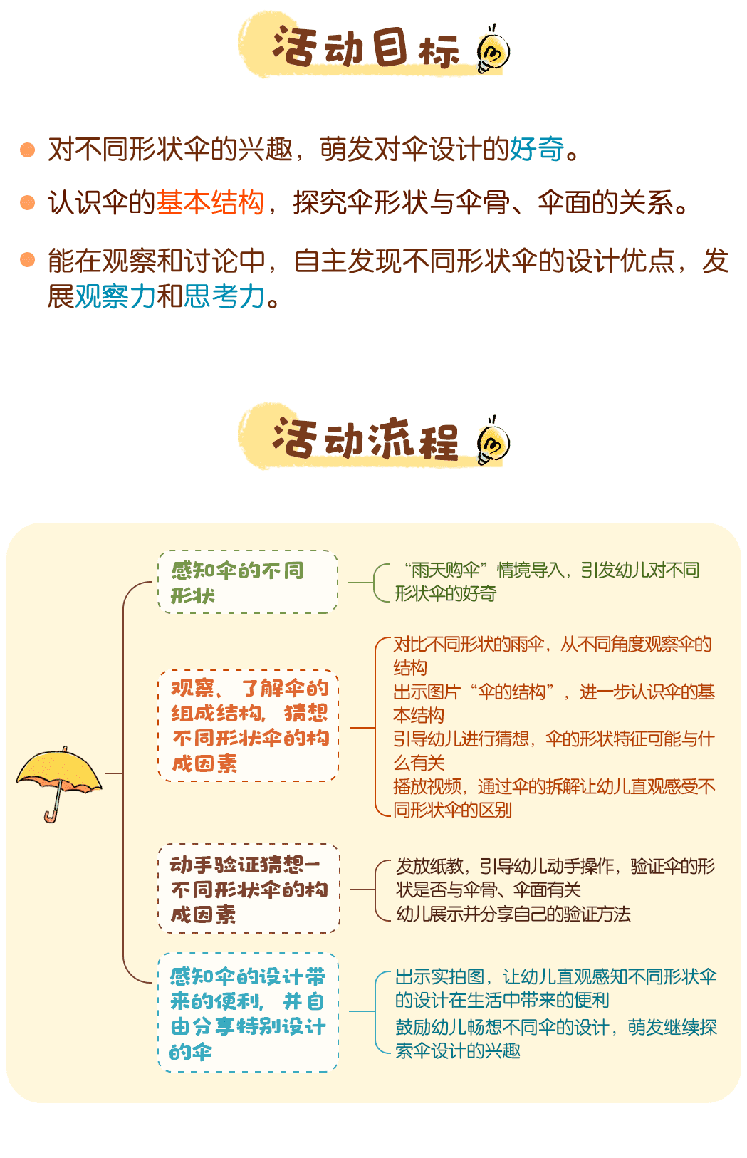 伞为什么有不同形状？_详情页_02.png