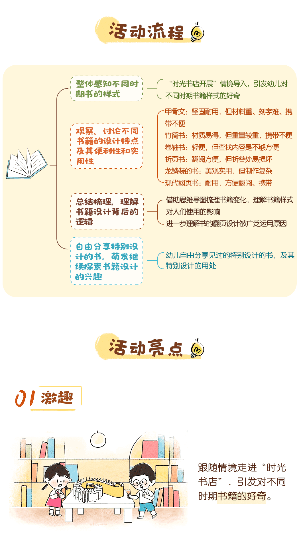 书为什么要设计成翻页形状_包装详情页_03.png