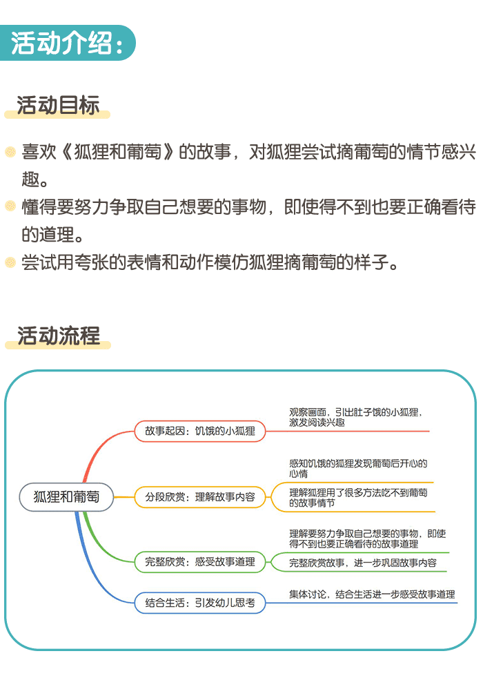 狐狸和葡萄详情页1.png