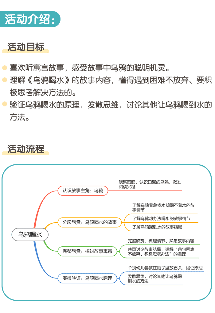 乌鸦喝水详情页1.png