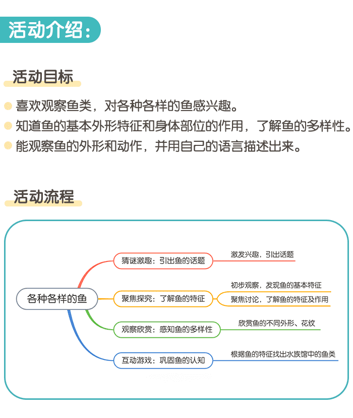 各种各样的鱼_详情页_01.png