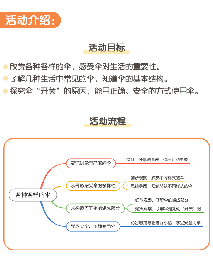 各种各样的伞_详情页_01.png