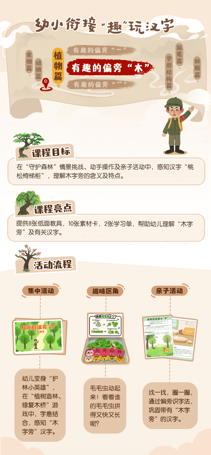 有趣的偏旁“木”_详情页.png