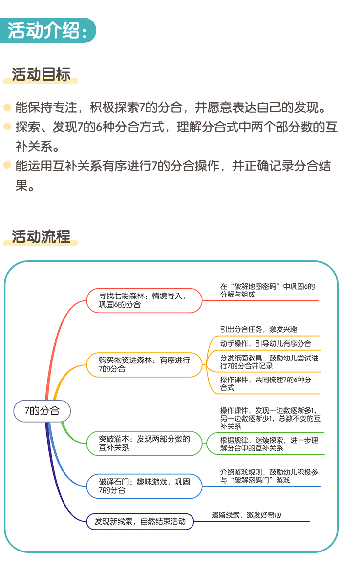 7的分合_详情页1.png