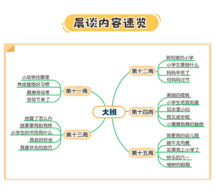 大班5月详情页2.png