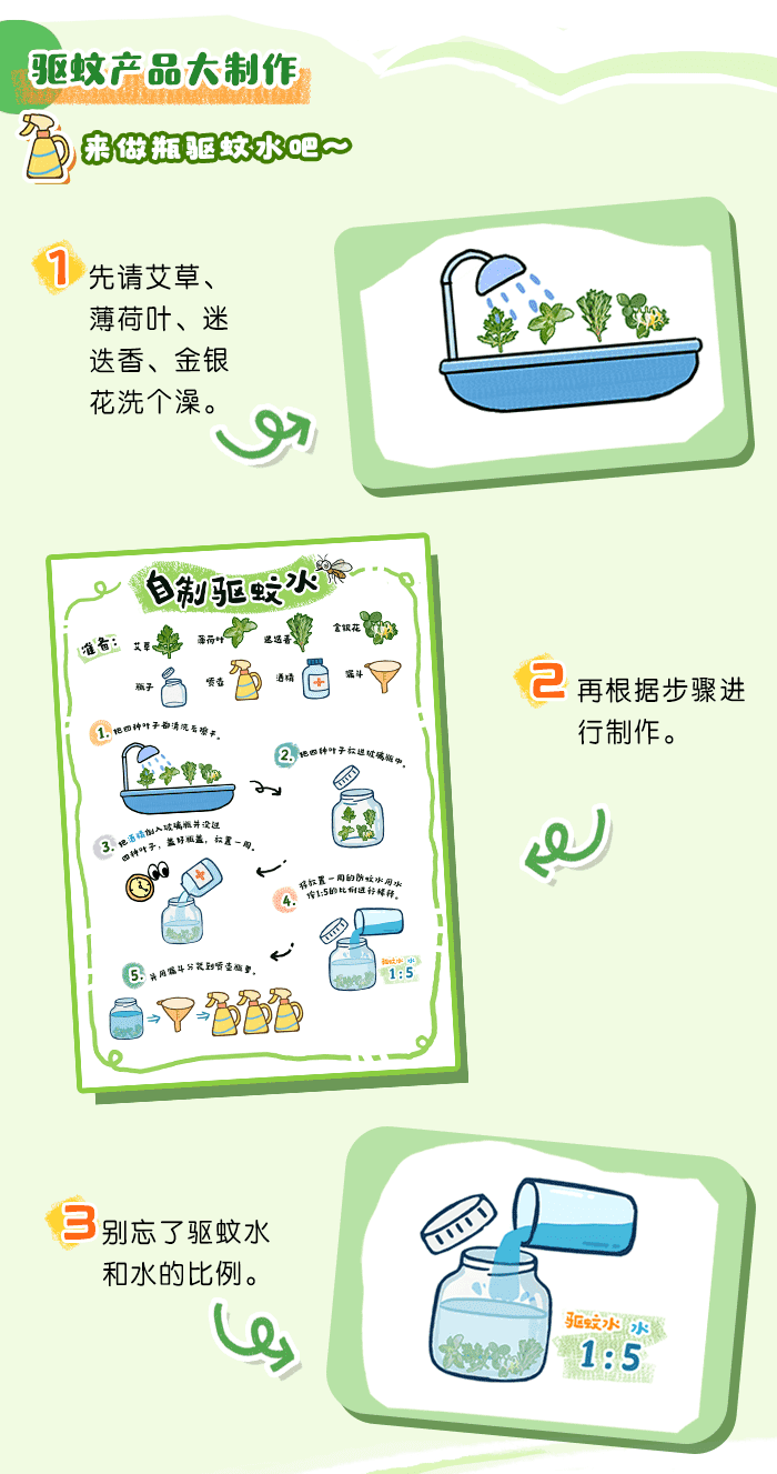 驱蚊大作战_详情页_03.png