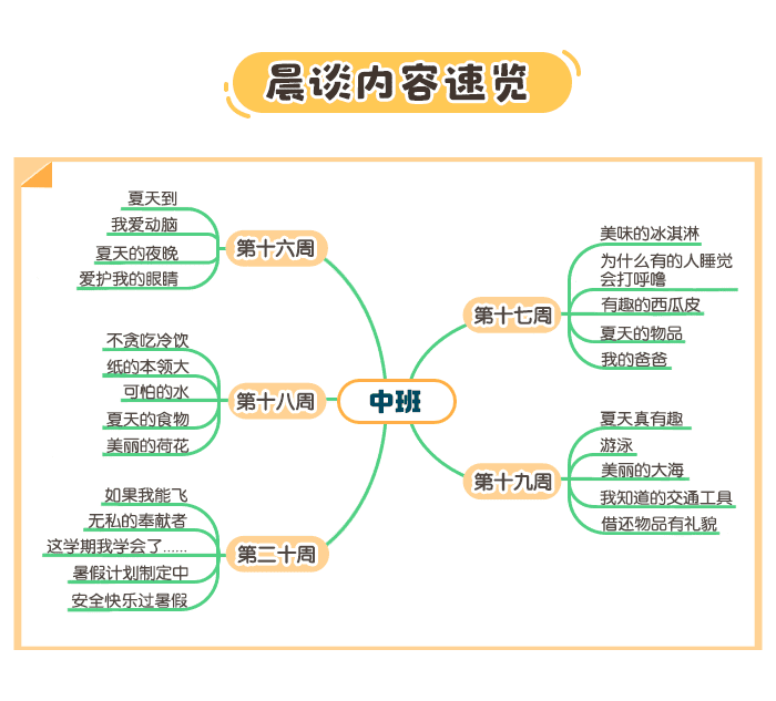 中班6月详情页2.png