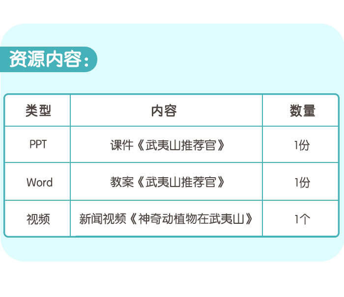 武夷推荐官课件详情页_06.png