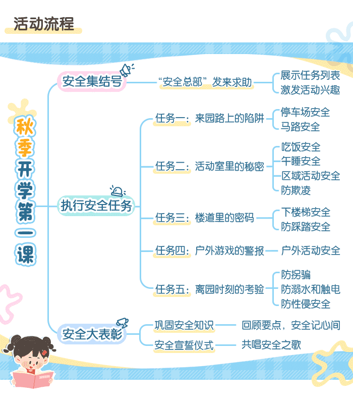 秋季开学第一课（大班）_详情页_03.png
