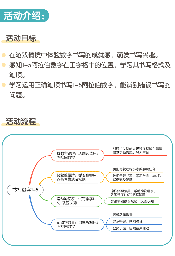 书写数字1-5_详情页1.png