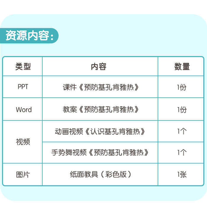预防基孔肯雅热课件详情页_06.png