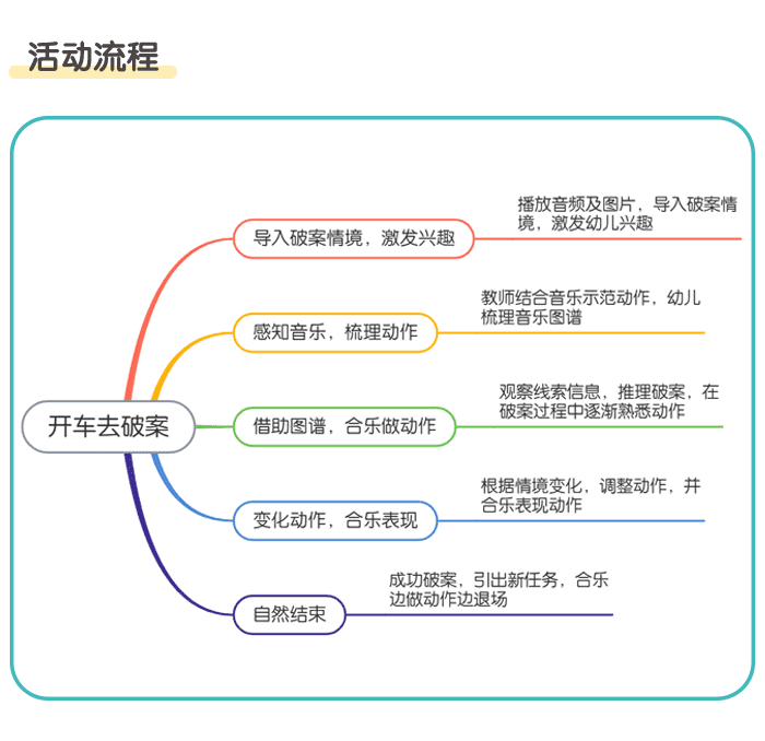 开车去破案_03.png