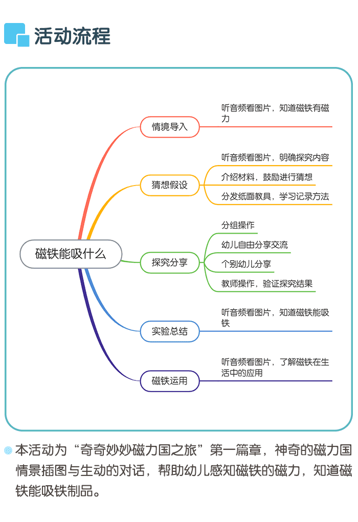 磁铁能吸什么_详情页2.png