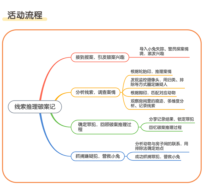 线索推理破案记课件详情页_02.png