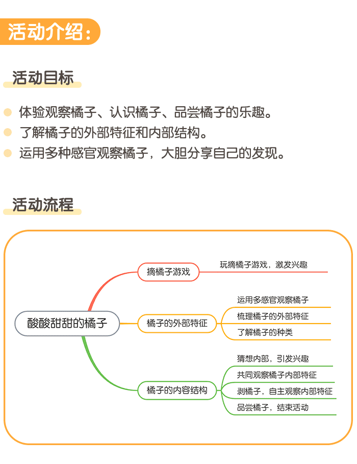 酸酸甜甜的橘子_详情页_01.png