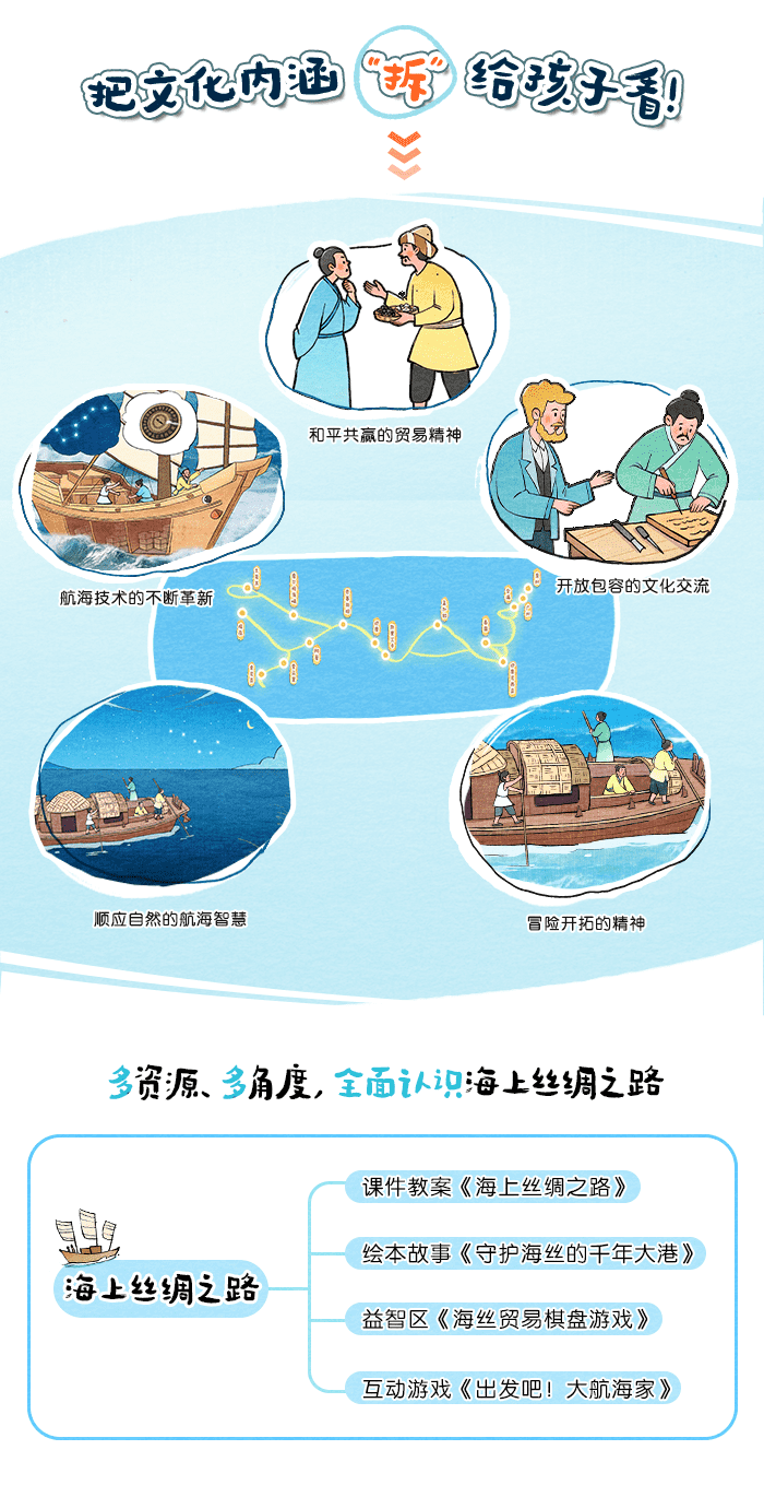 海上丝绸之路课程详情页_02.png