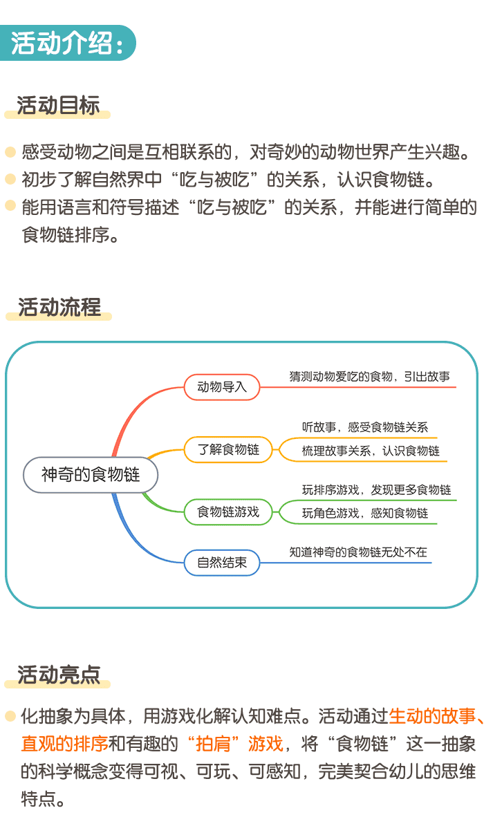 神奇的食物链_详情页1.png