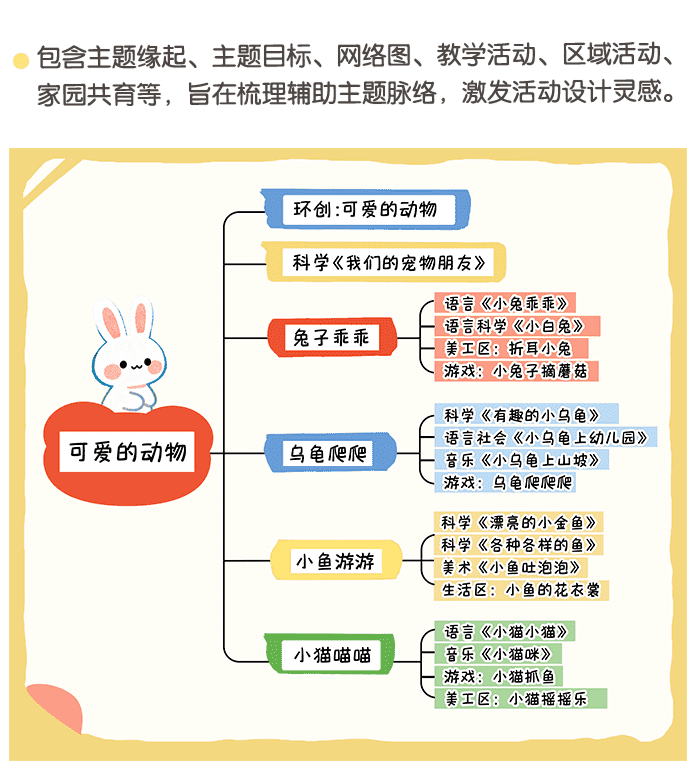 小班动物主题_详情页_01.png