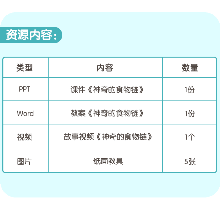 神奇的食物链_详情页6.png