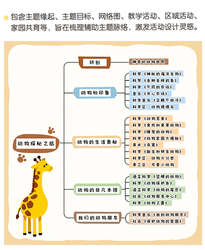 中班动物主题_详情页_01.png