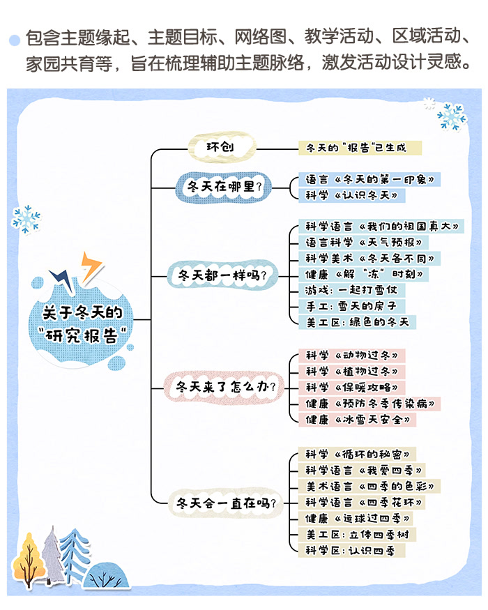 关于冬天的研究报告大班计划表详情页_01.jpg