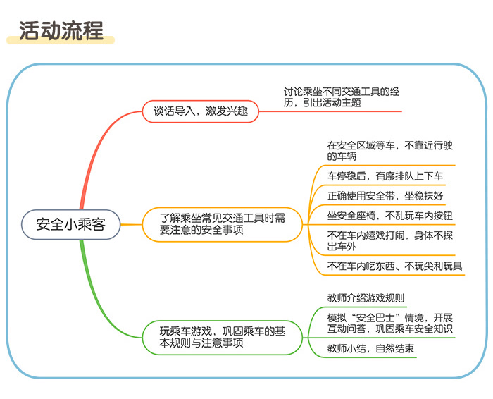 安全小乘客_详情页_02.jpg