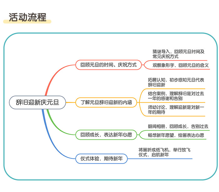 辞旧迎新庆元旦课件详情页_02.jpg