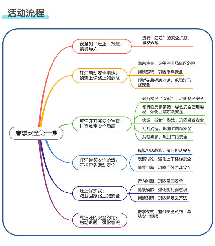 春季安全第一课_详情页_02.jpg