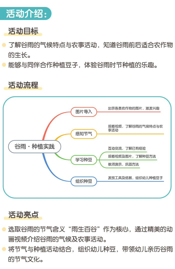 谷雨.种植实践_详情页1.jpg