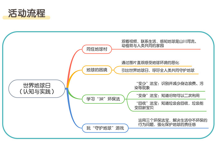 世界地球日（认知与实践）_详情页_02.jpg