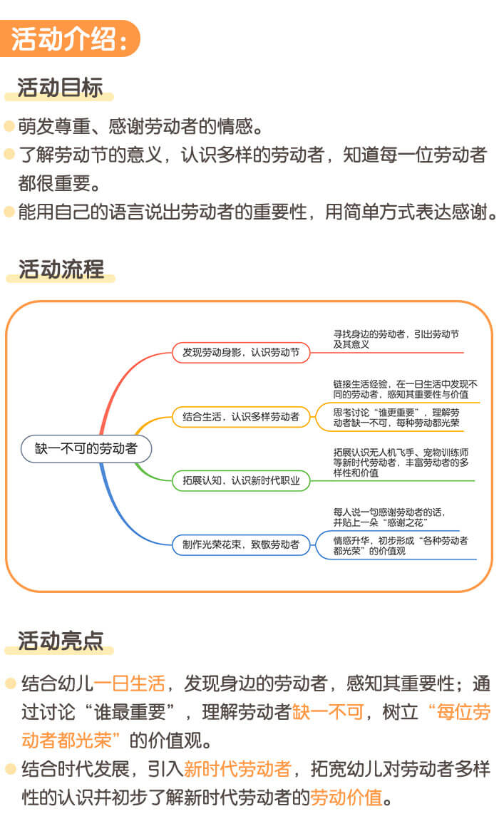 缺一不可的劳动者_详情页1.jpg