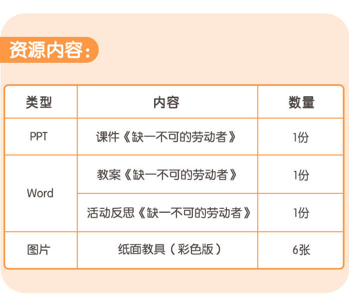 缺一不可的劳动者_详情页7.jpg