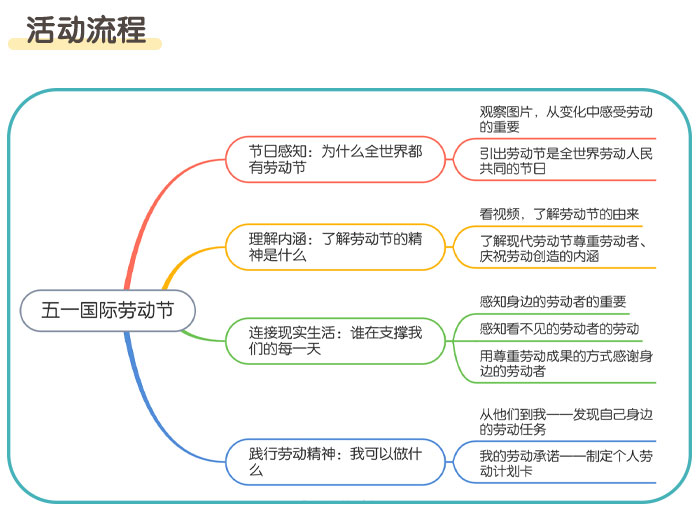 五一劳动节_详情页_02.jpg