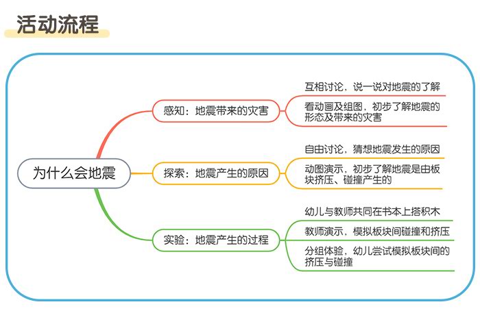 为什么会地震_详情页_03.jpg