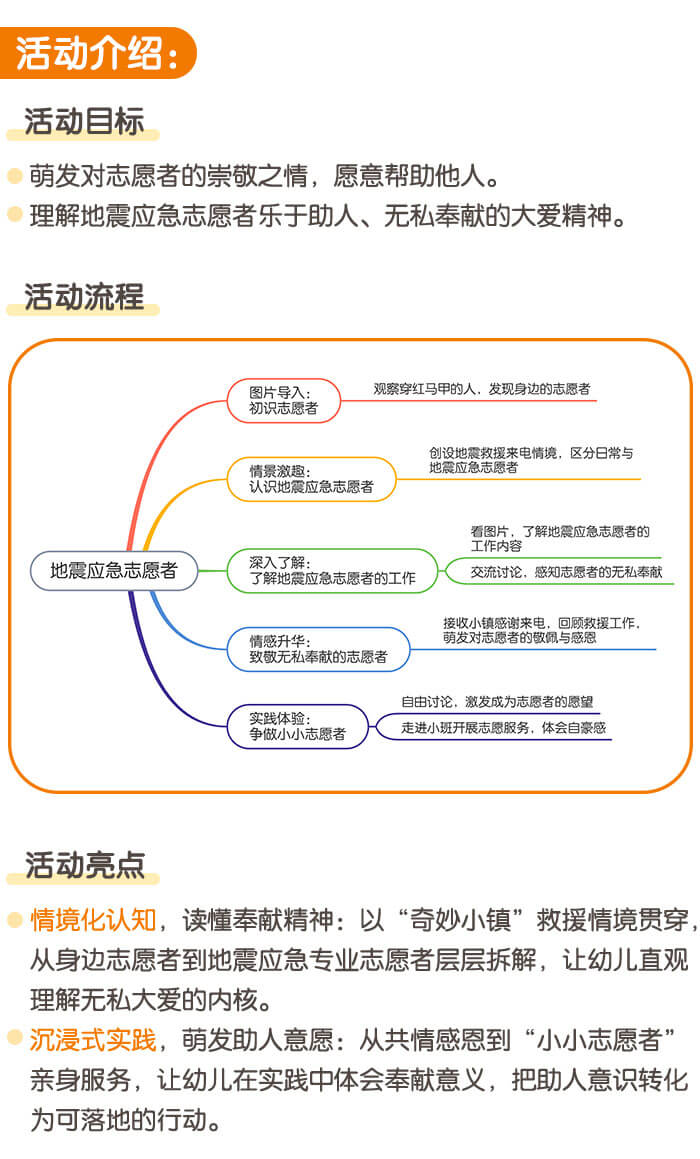地震应急志愿者_详情页2.jpg