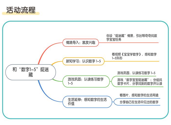 和“数字1-5”捉迷藏_详情页_02.jpg