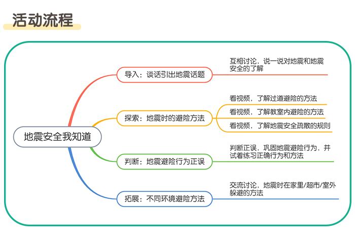 地震安全我知道_详情页_02.jpg